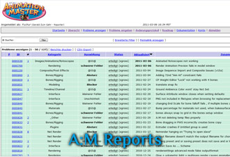 A:M Reports