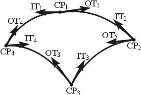 CP-Tangents.gif