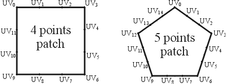 UV-points.gif