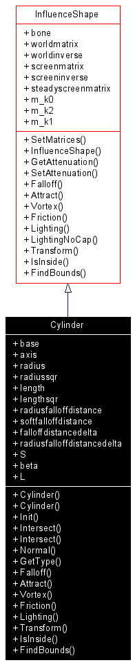 Inheritance graph