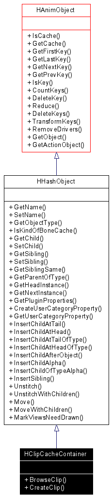 Inheritance graph