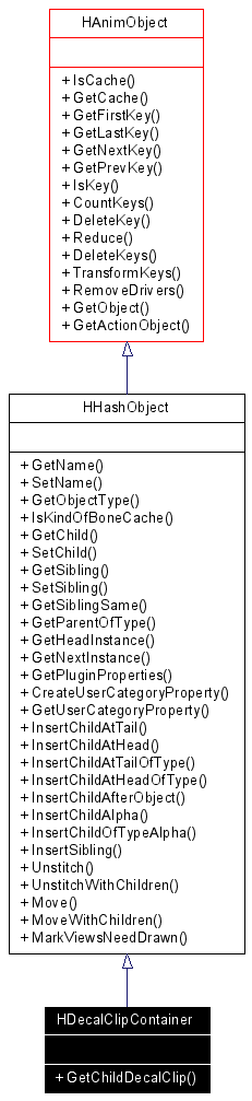 Inheritance graph