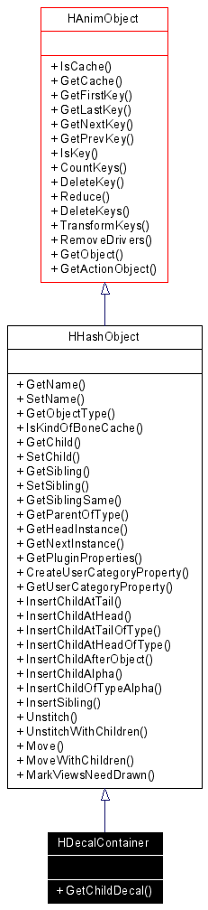 Inheritance graph
