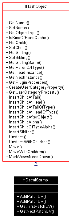 Inheritance graph