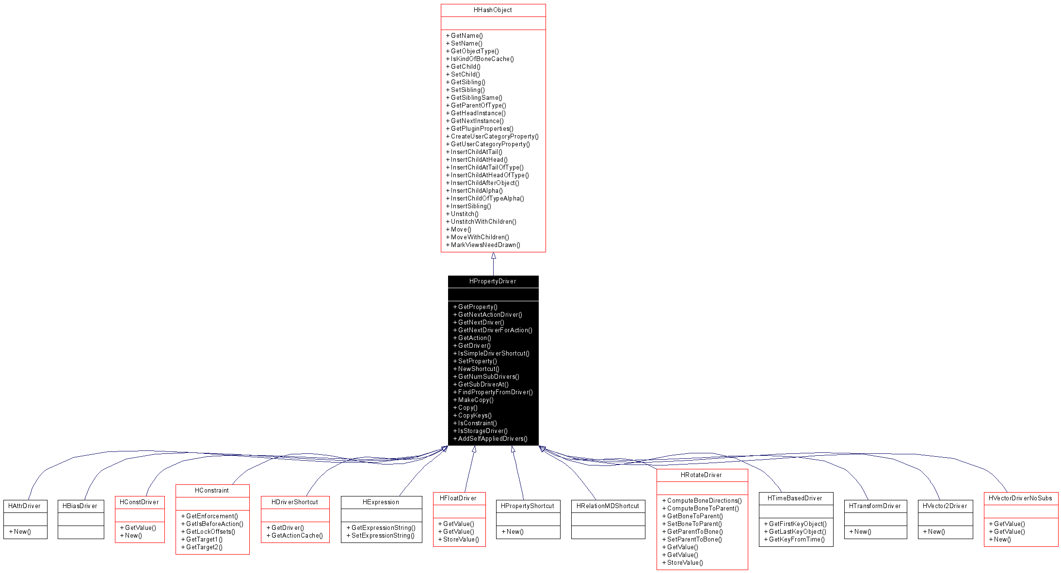 Inheritance graph