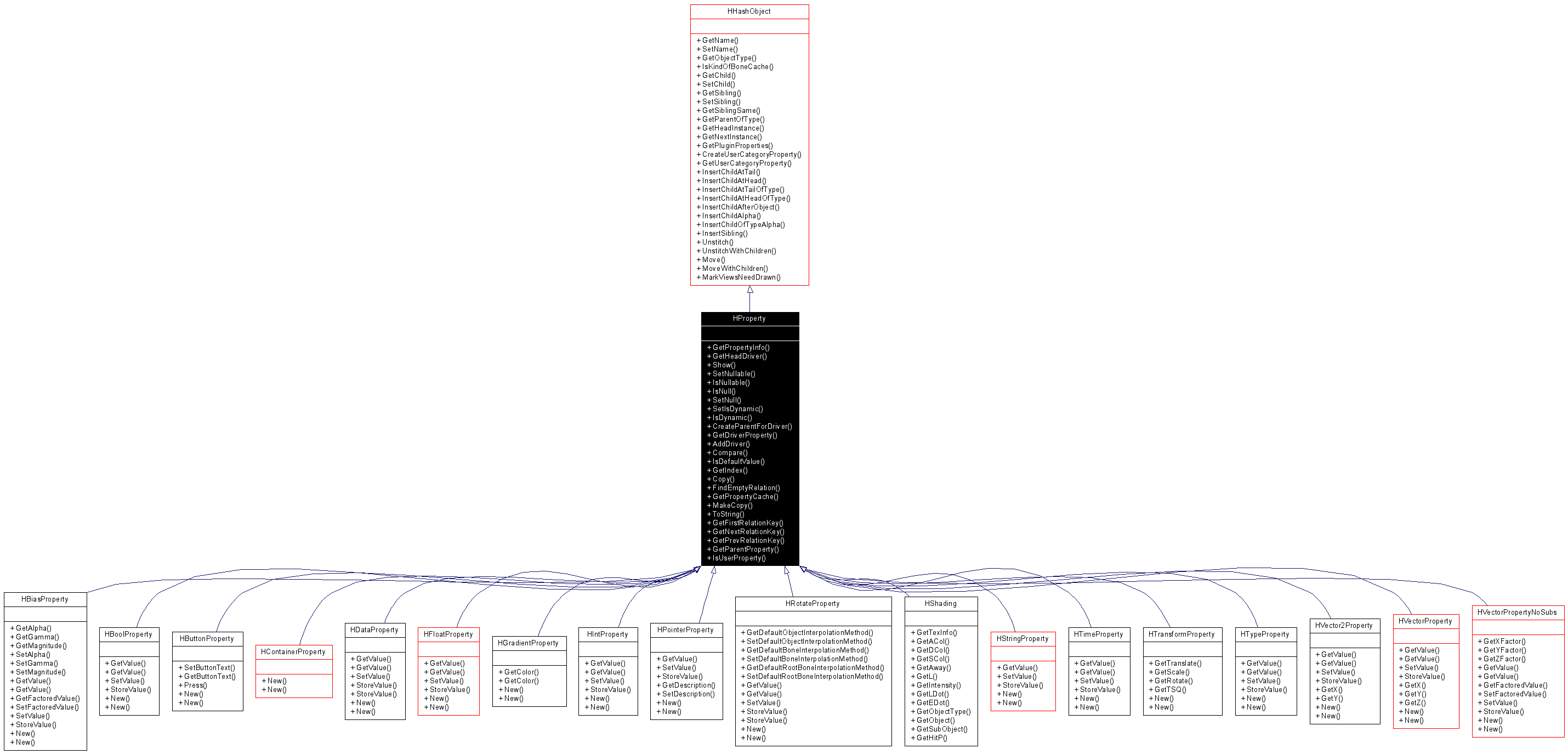 Inheritance graph