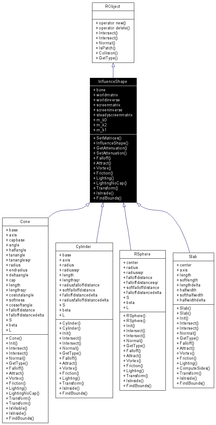 Inheritance graph