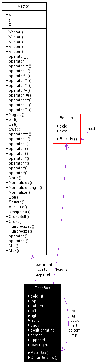 Collaboration graph