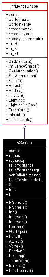 Inheritance graph
