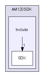 C:/Program Files/Hash Inc/AM120SDK/Include/
